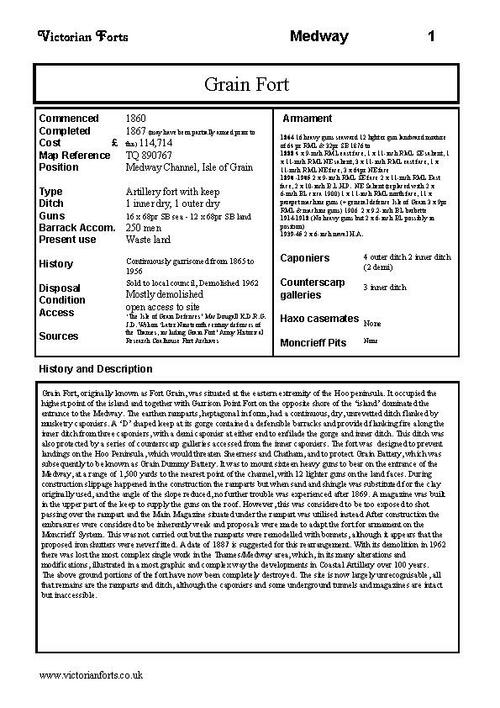 Grain Fort datasheet